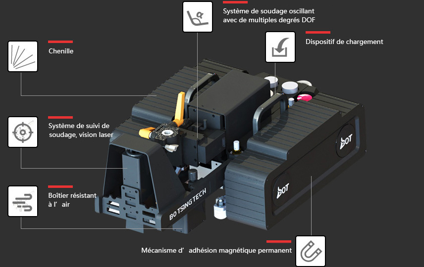 Robot de soudage, à chenille sans rail de guidage